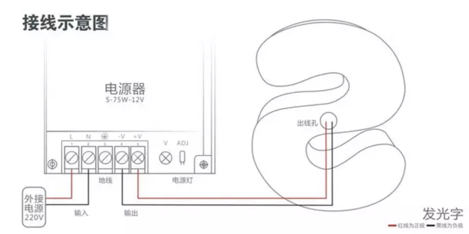 樹脂發光字接線示意圖